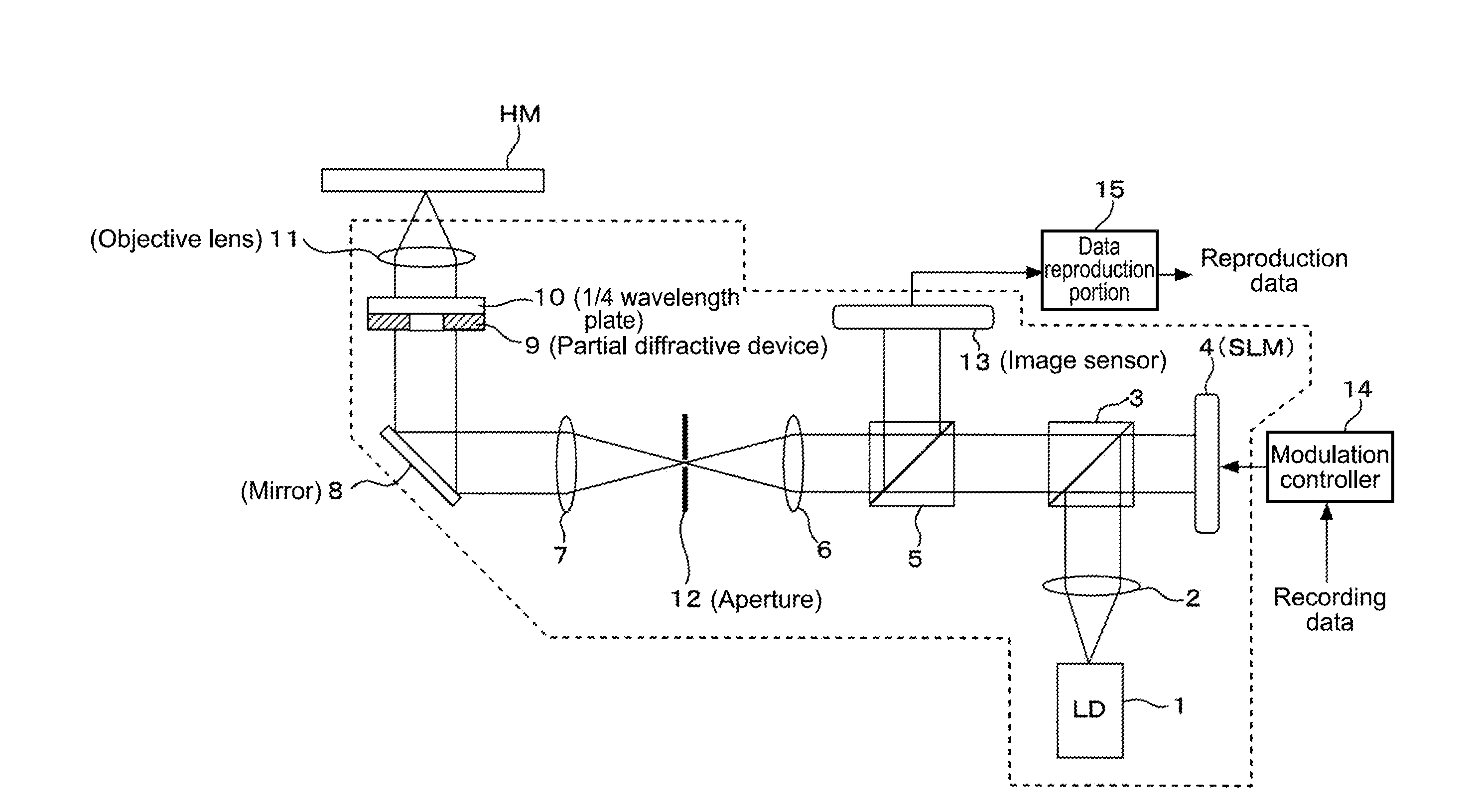 Optical pickup apparatus, reproduction apparatus, and reproduction method