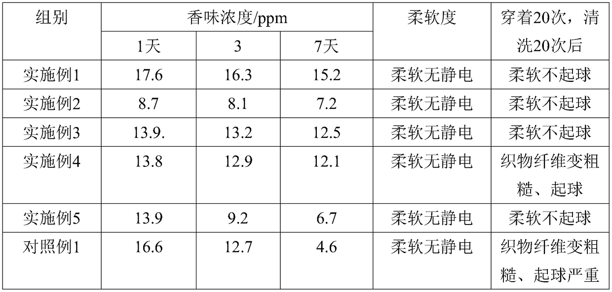 Nursing agent for textile fabric