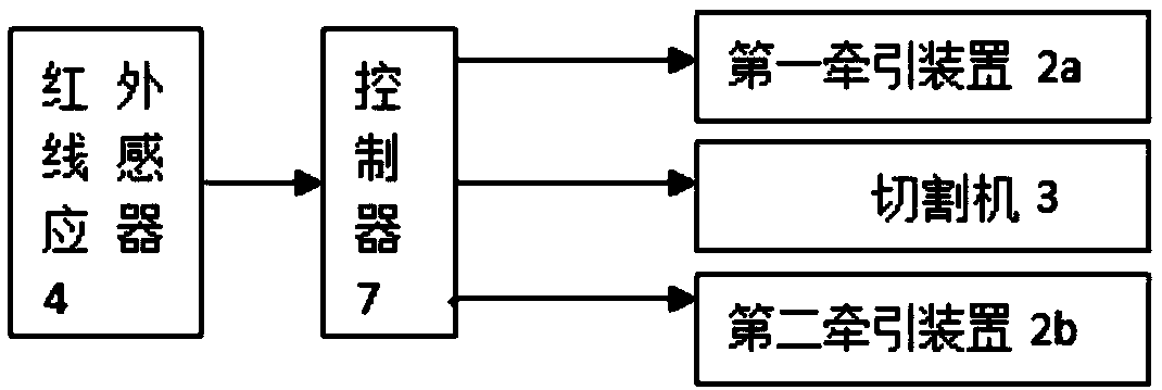 A fixed-length steel strand cutting machine and its processing method