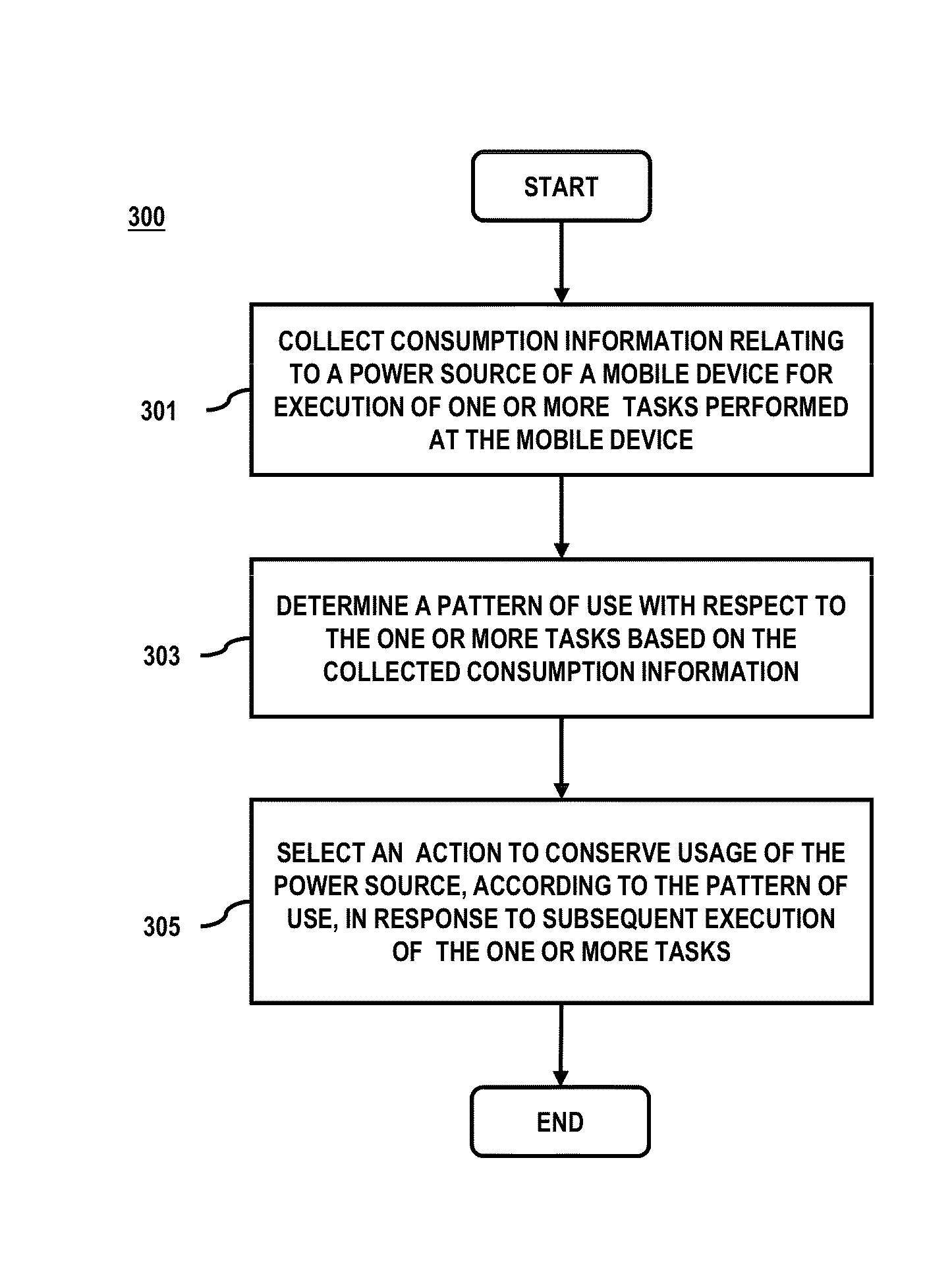 Method and system for managing power of a mobile device