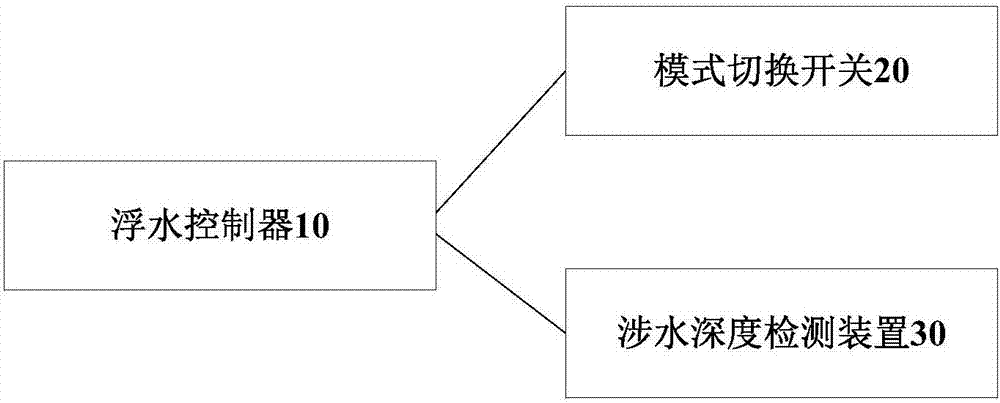 Floating controller, floating control system, vehicle and floating control method