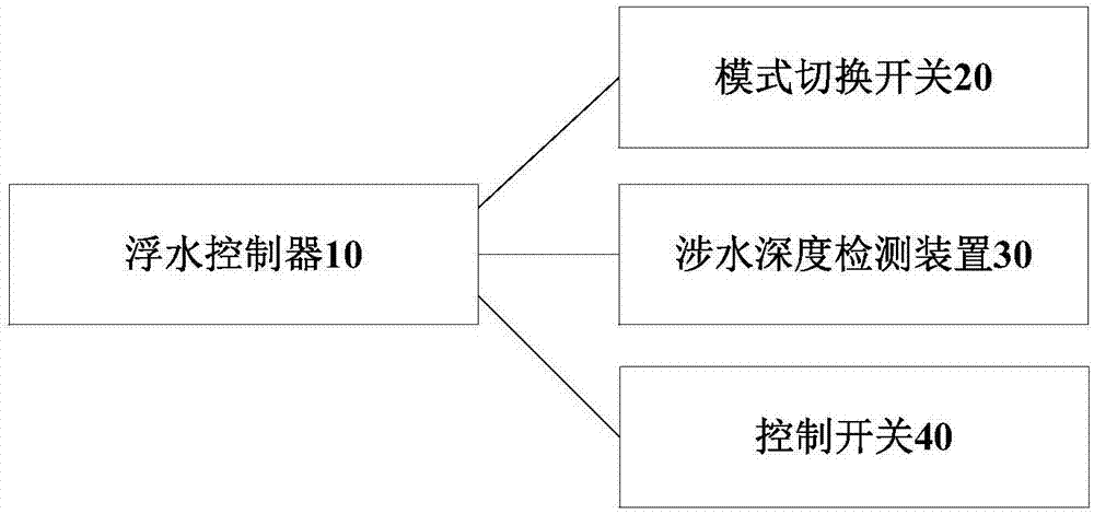 Floating controller, floating control system, vehicle and floating control method