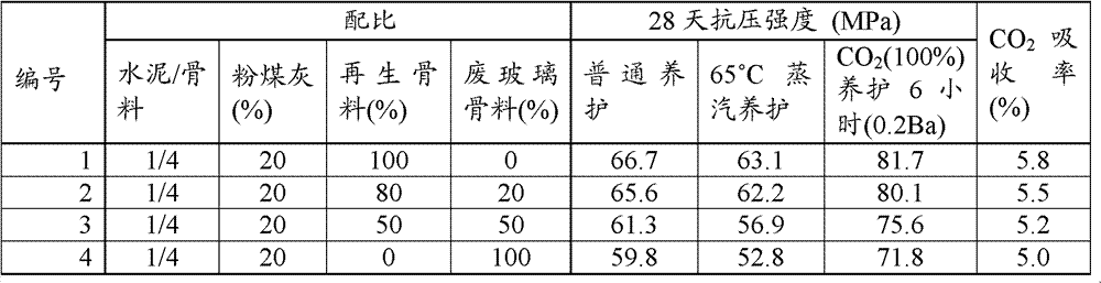 Method for preparing concrete brick