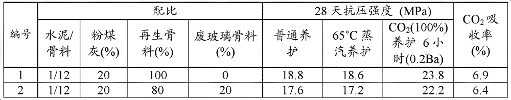 Method for preparing concrete brick