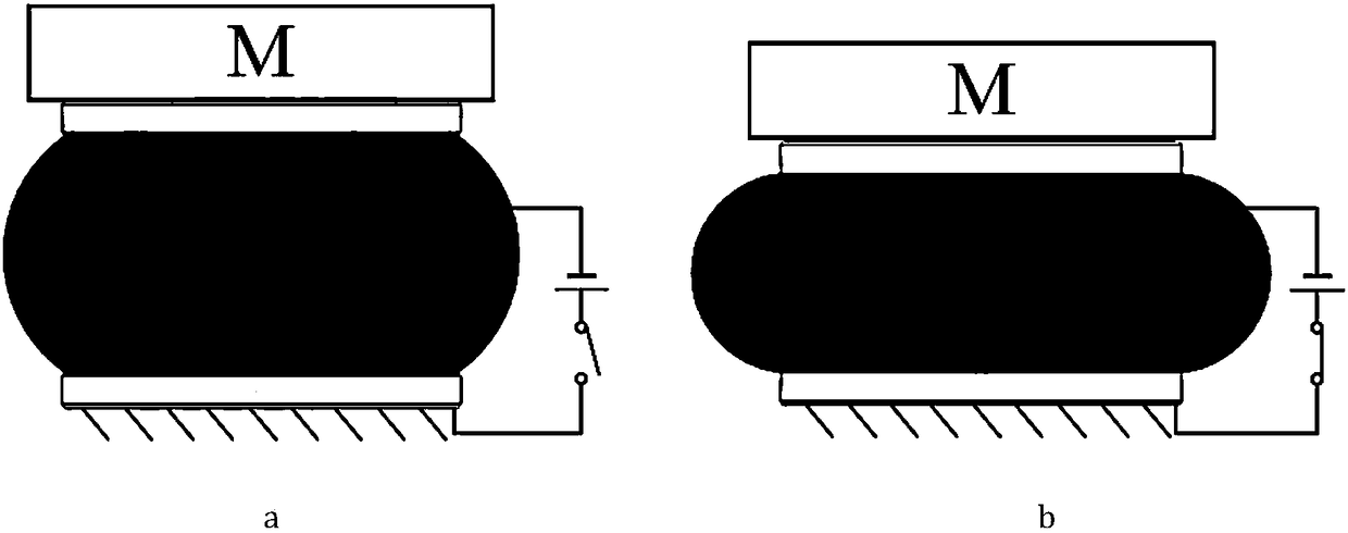 Dielectric elastomer active vibration isolation air spring