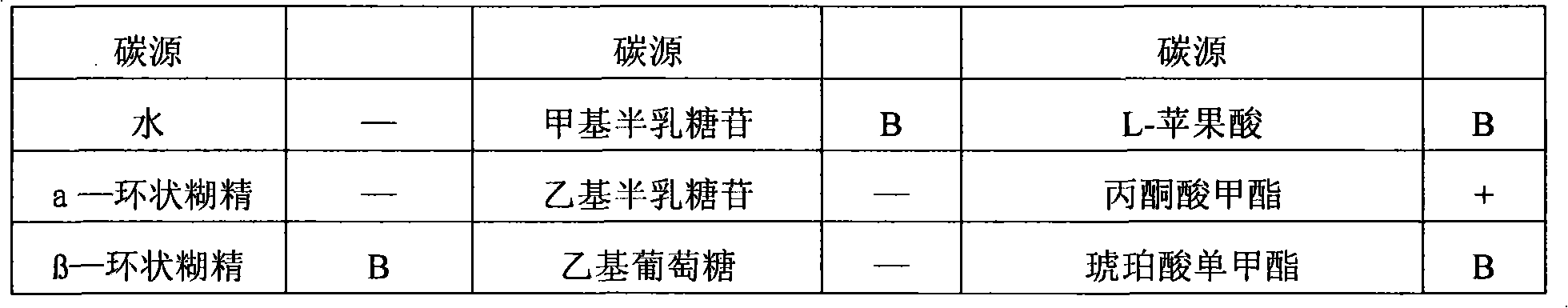 Streptomyces parvus and application thereof for preparing daptomycin