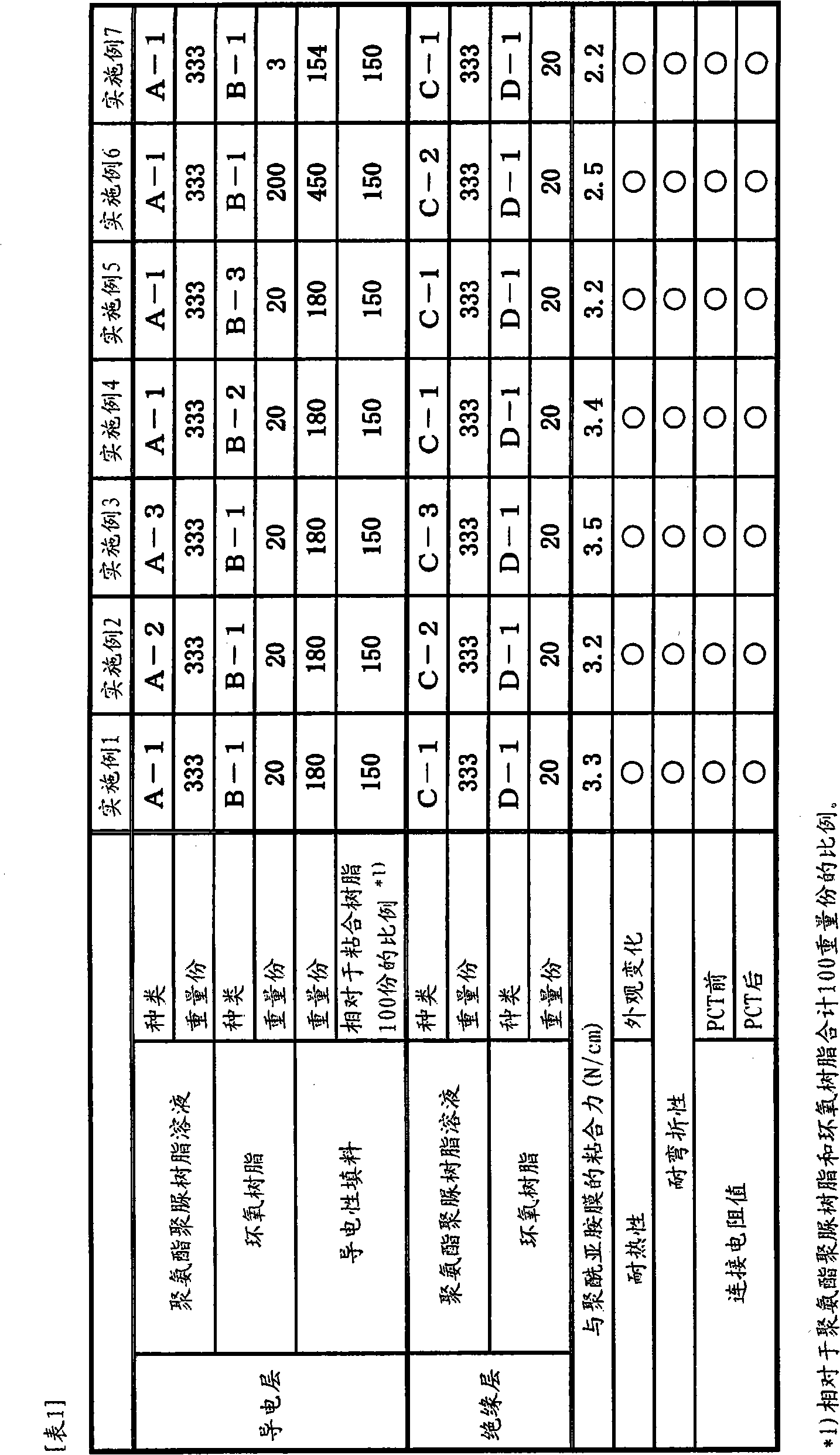 Curable electromagnetic shielding adhesive film, method for producing the same, use of the same, method for producing electromagnetic shielding article, and electromagnetic shielding article