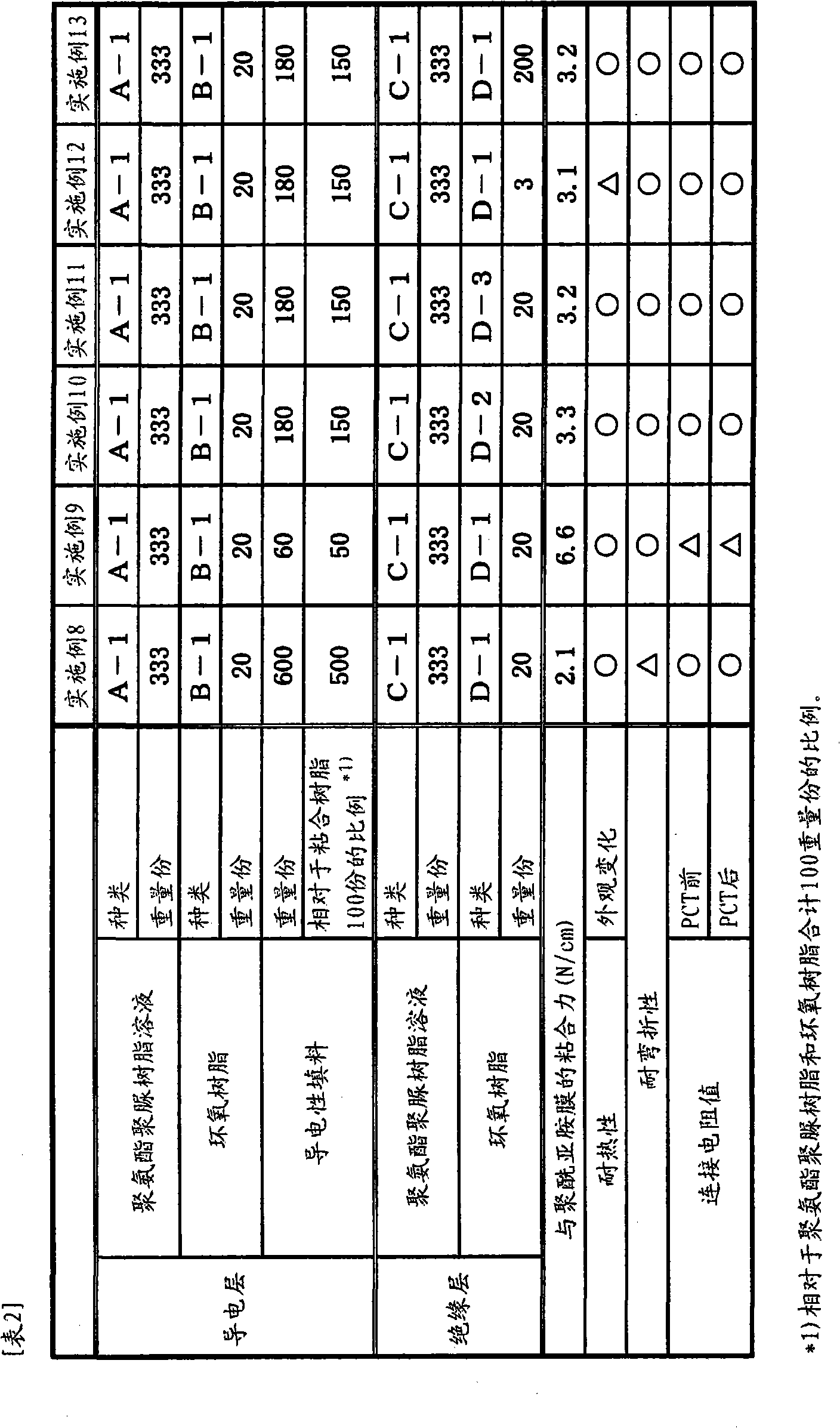 Curable electromagnetic shielding adhesive film, method for producing the same, use of the same, method for producing electromagnetic shielding article, and electromagnetic shielding article