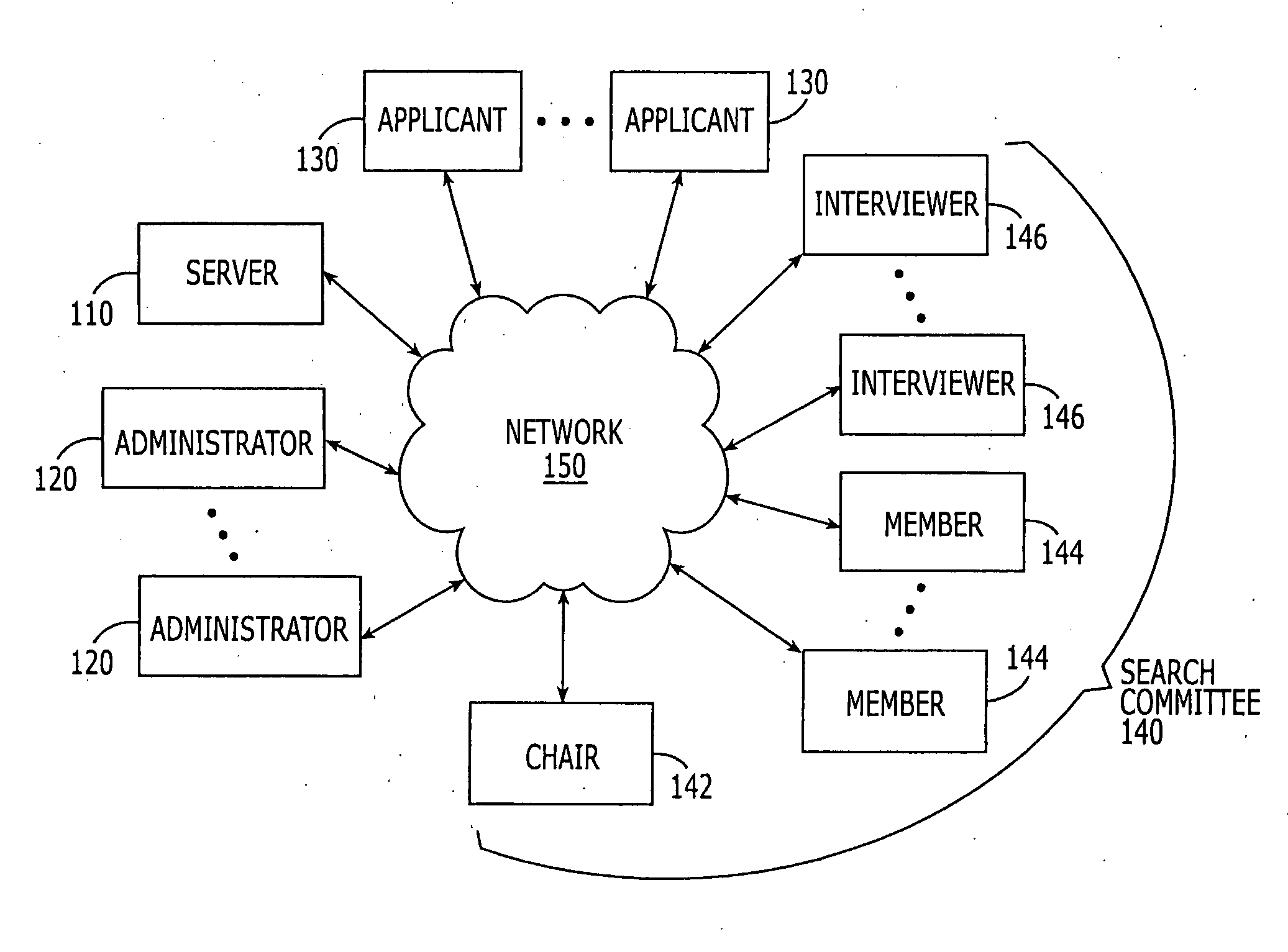 Systems, methods and computer program products for facilitating evaluation of job applicants by search committees