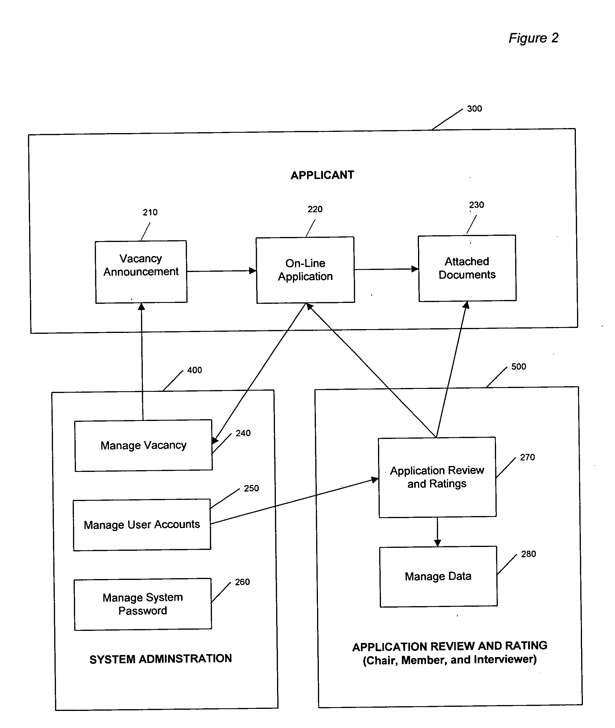 Systems, methods and computer program products for facilitating evaluation of job applicants by search committees