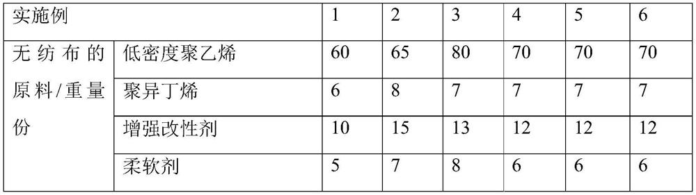 Bacteriostatic moisturizing type disinfection wet tissue and preparation method thereof