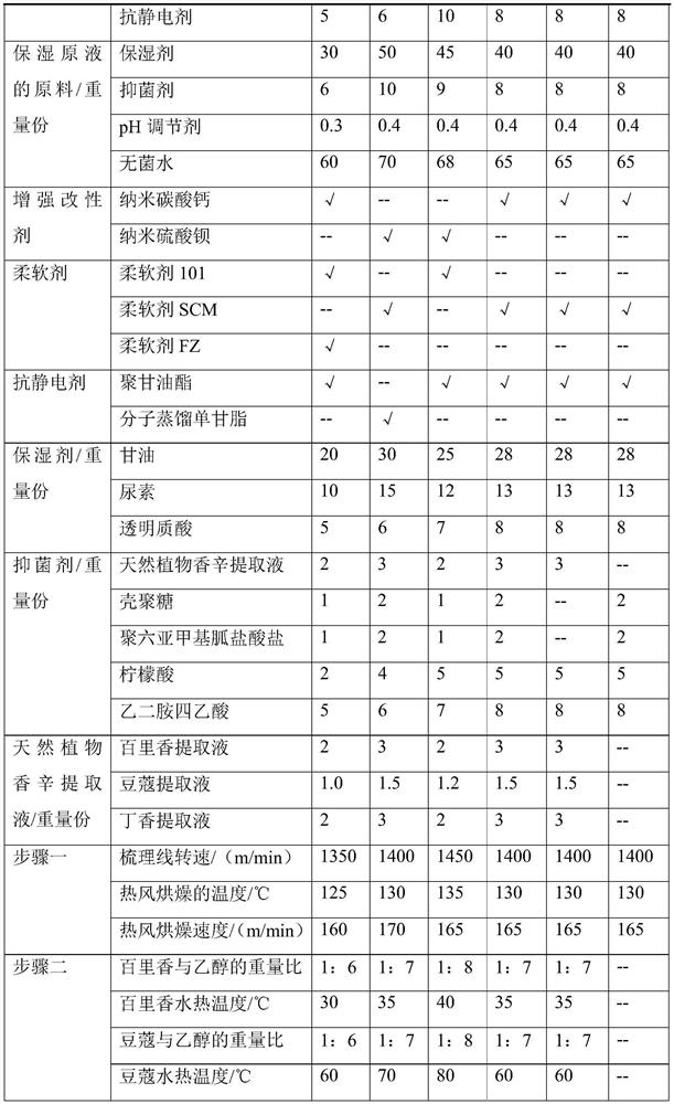 Bacteriostatic moisturizing type disinfection wet tissue and preparation method thereof