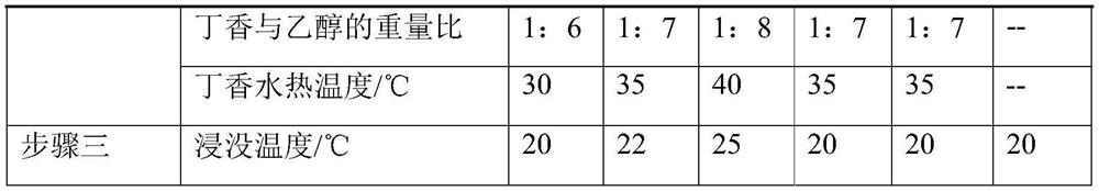 Bacteriostatic moisturizing type disinfection wet tissue and preparation method thereof