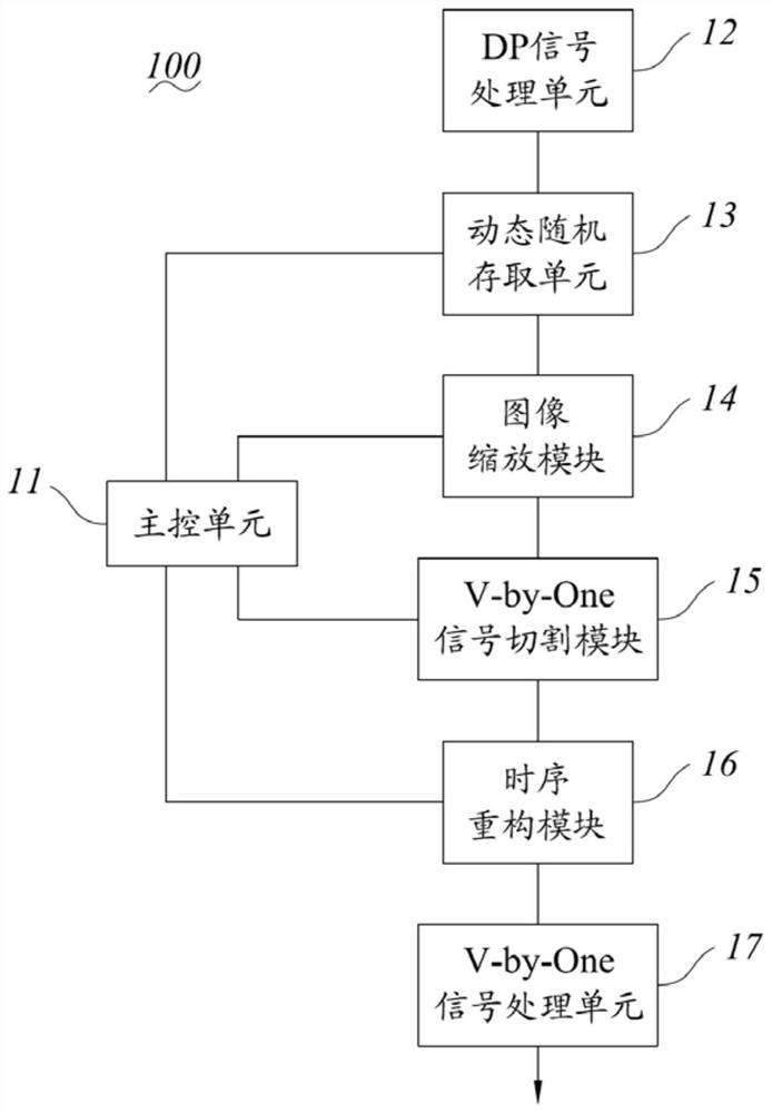 Video signal transmission control method and video signal transmission system