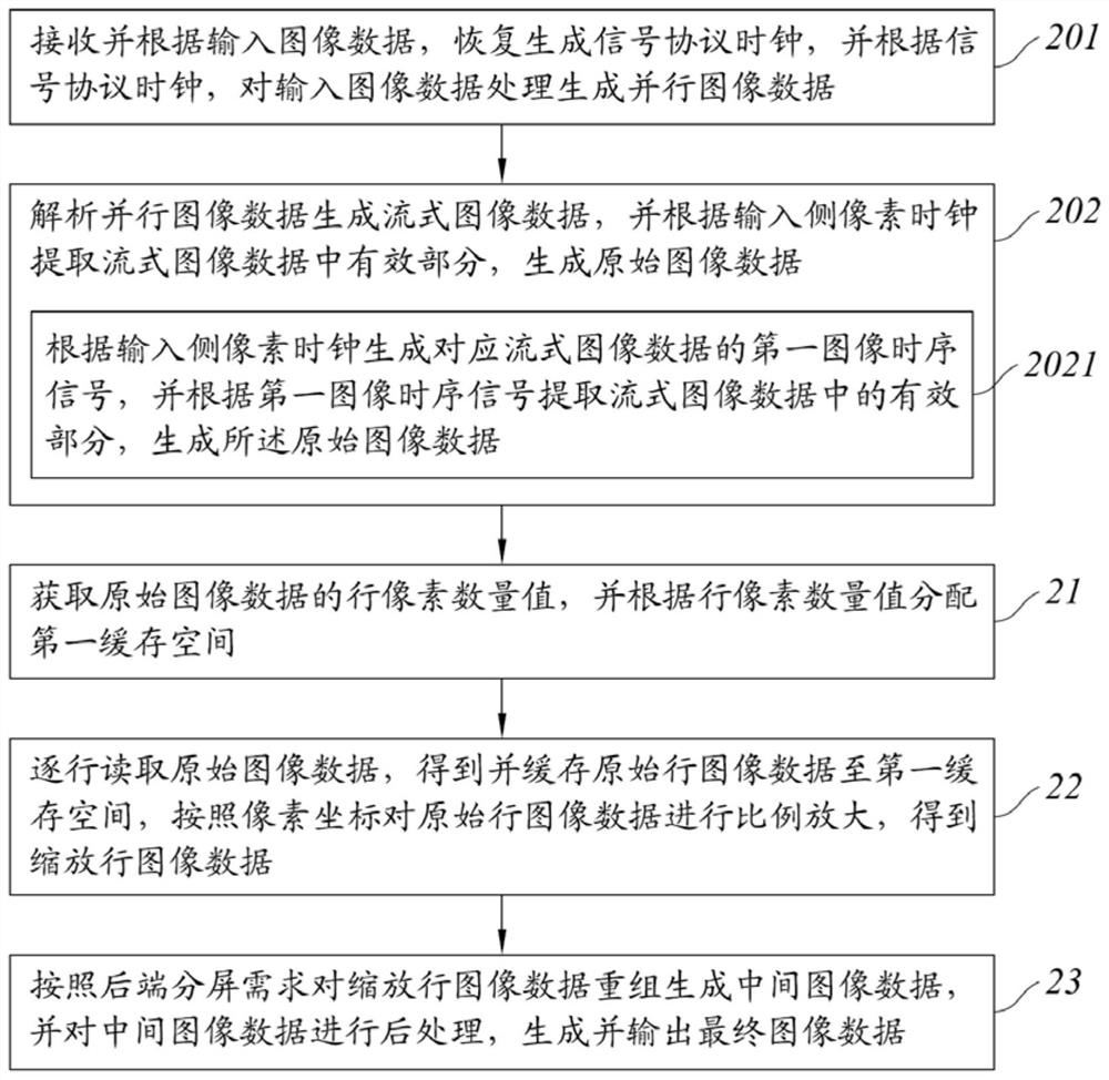 Video signal transmission control method and video signal transmission system