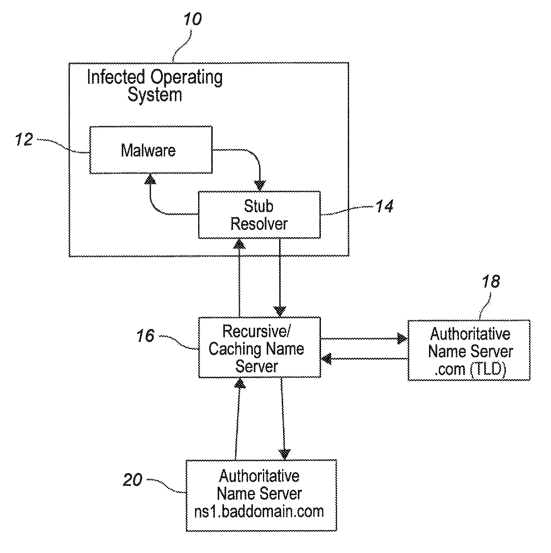 System and method to manage sinkholes