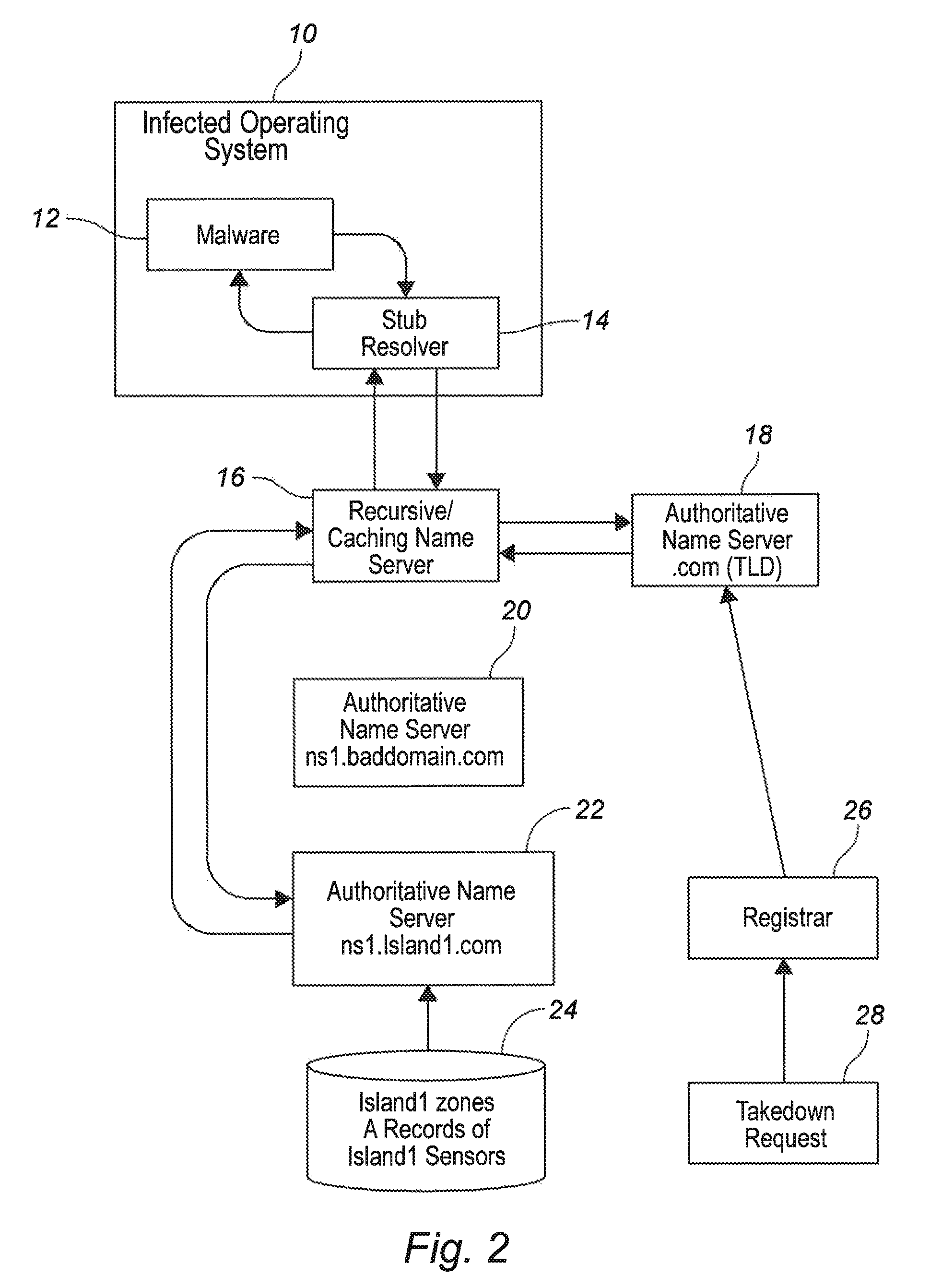 System and method to manage sinkholes