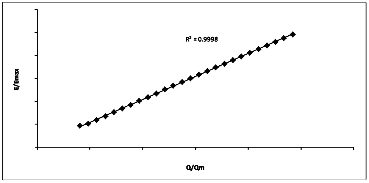 A Method of Quickly Calculating Power Generation of Hydropower Station