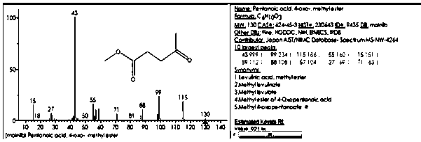 Furan prepares the method for methyl levulinate