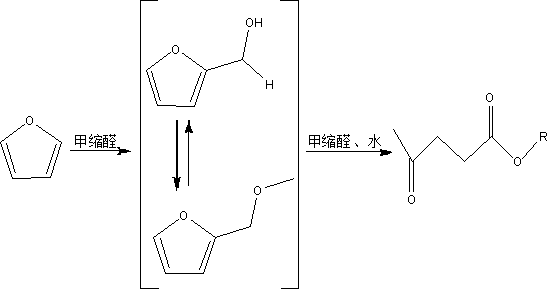 Furan prepares the method for methyl levulinate