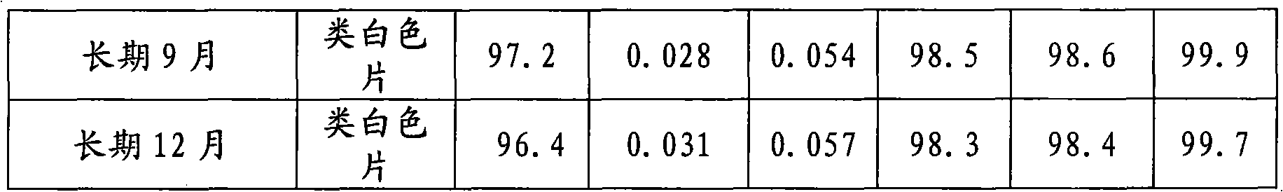 Compound Omeprazole tablets and preparation method thereof