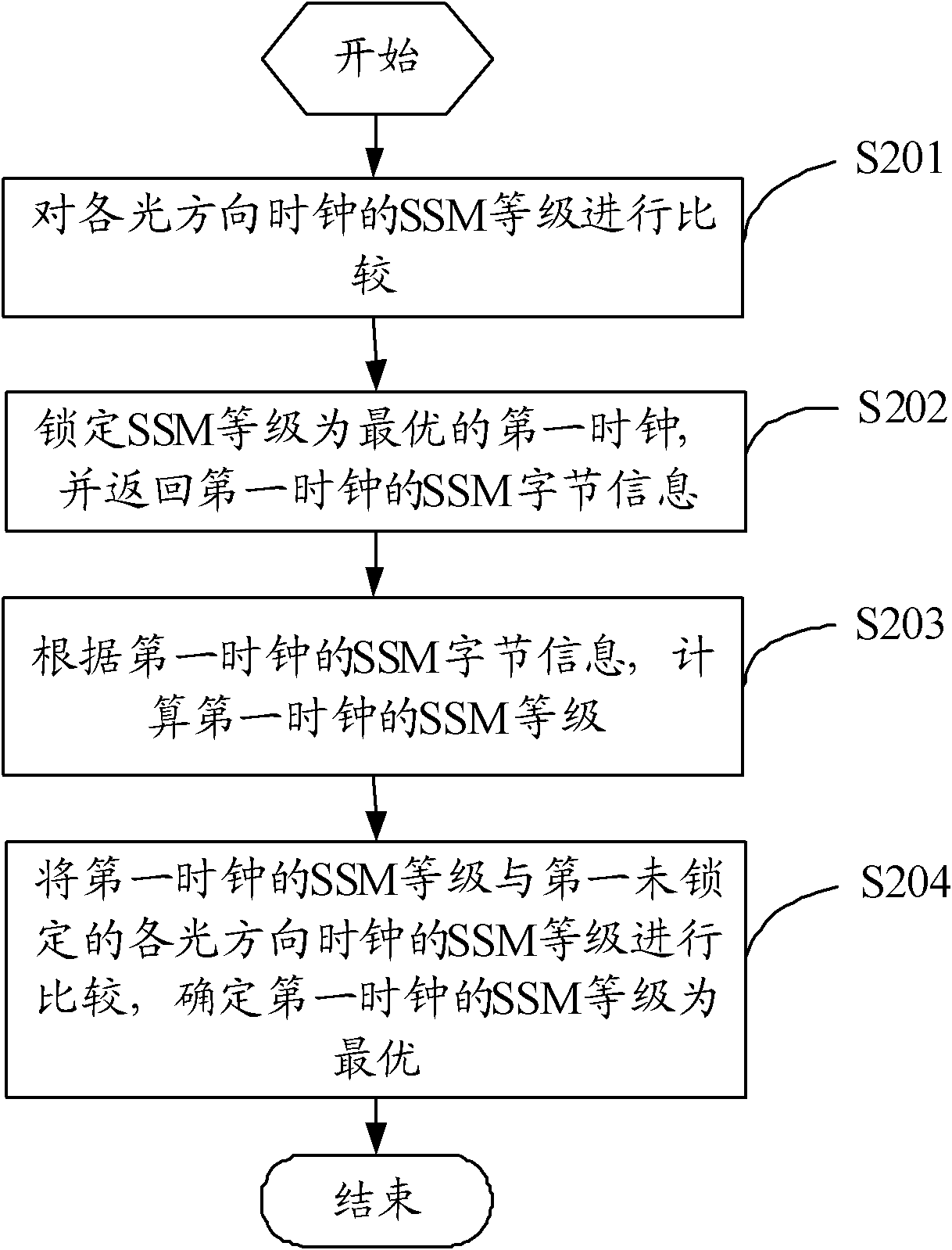 Method for maintaining intelligent clock, network equipment and network management platform