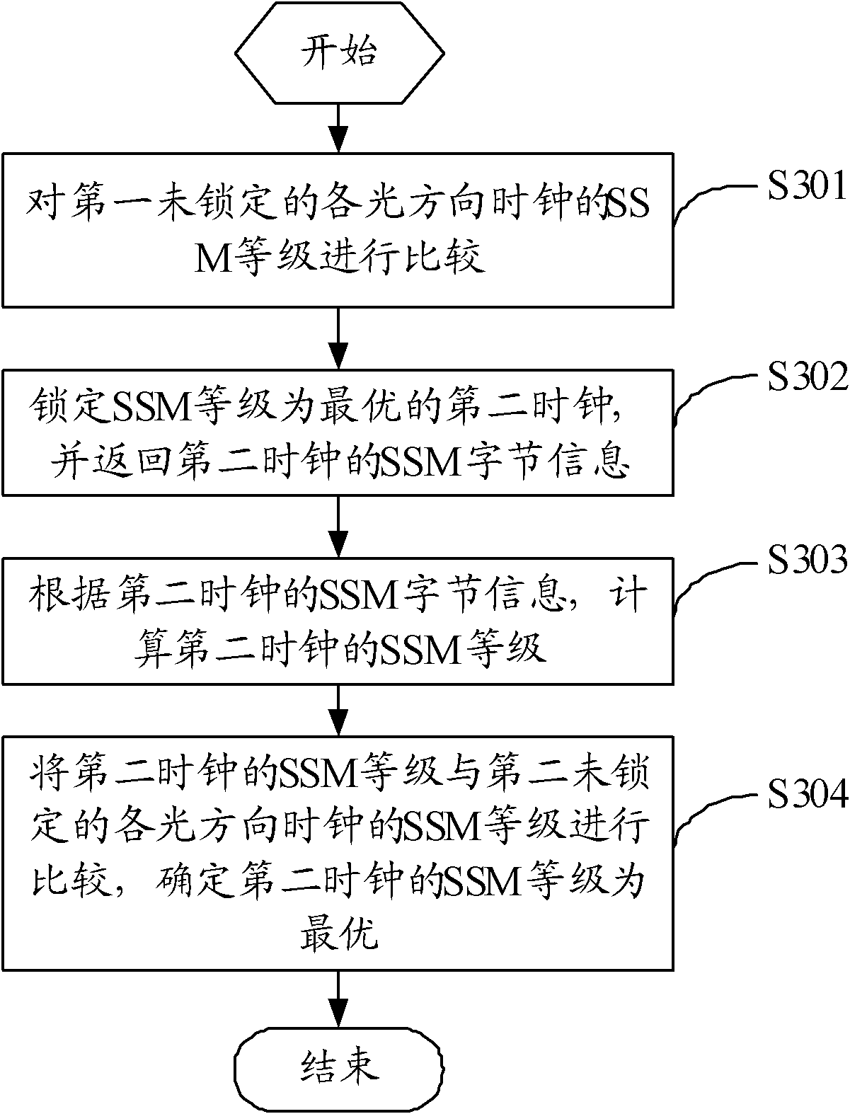 Method for maintaining intelligent clock, network equipment and network management platform