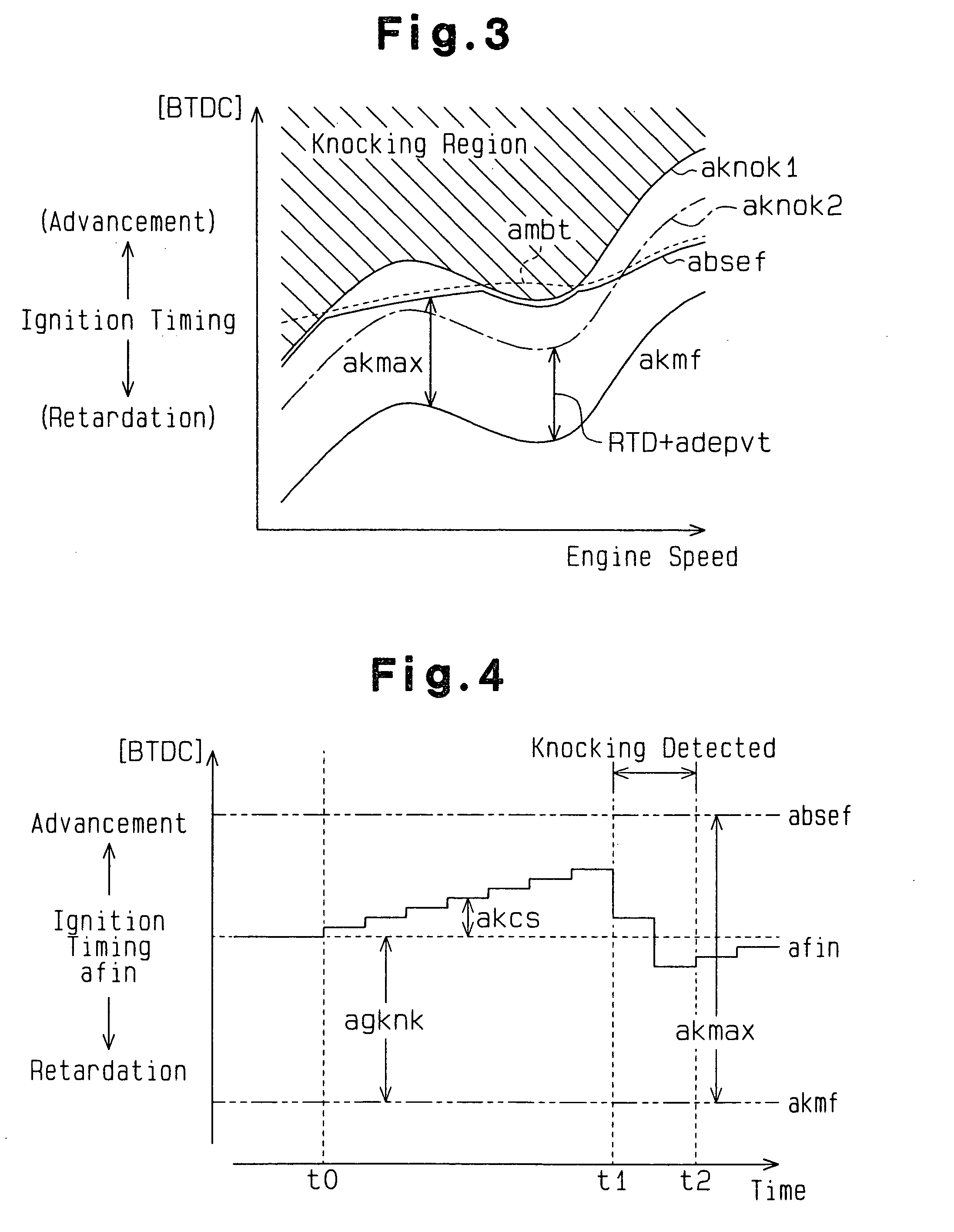 Control apparatus for internal combustion engine