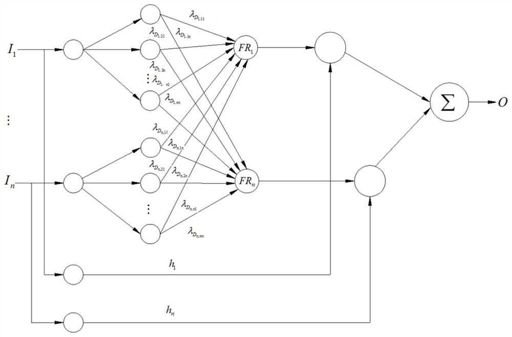 Refining device pipe network integrity management level intelligent evaluation method