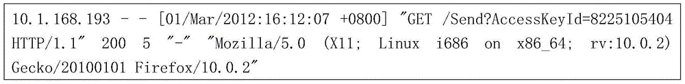 Method and device for establishing NoSQL database index for semi-structured data