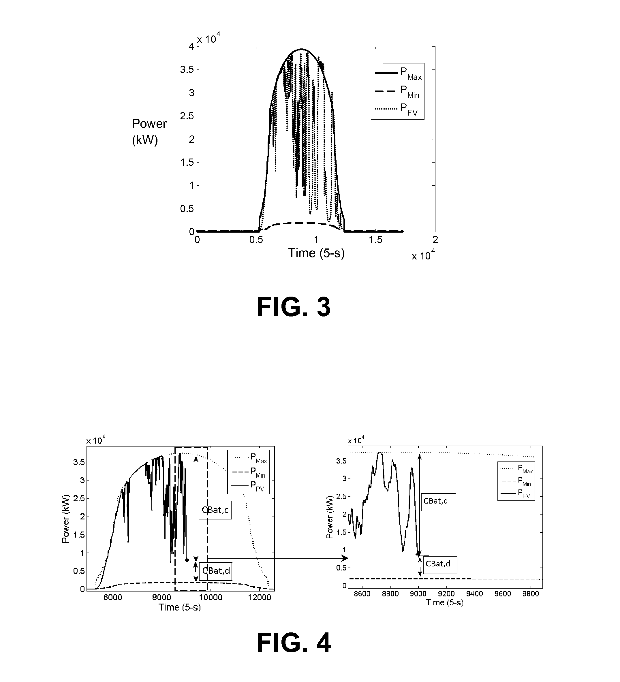 Method for the control of power ramp-rates minimizing power storage requirements in intermittent power generation plants