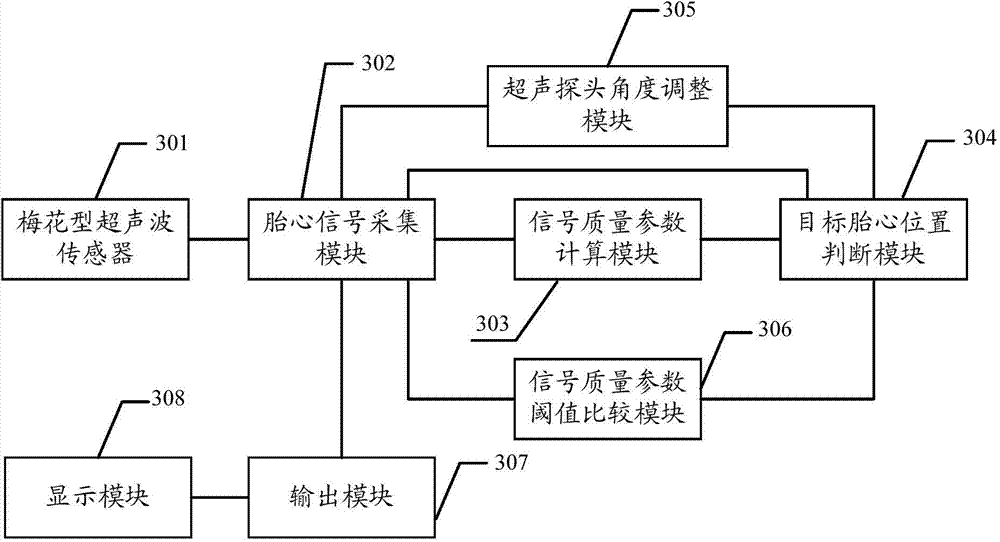 Doppler ultrasonographic device and Doppler ultrasonographic method for detection of fetal heart signals