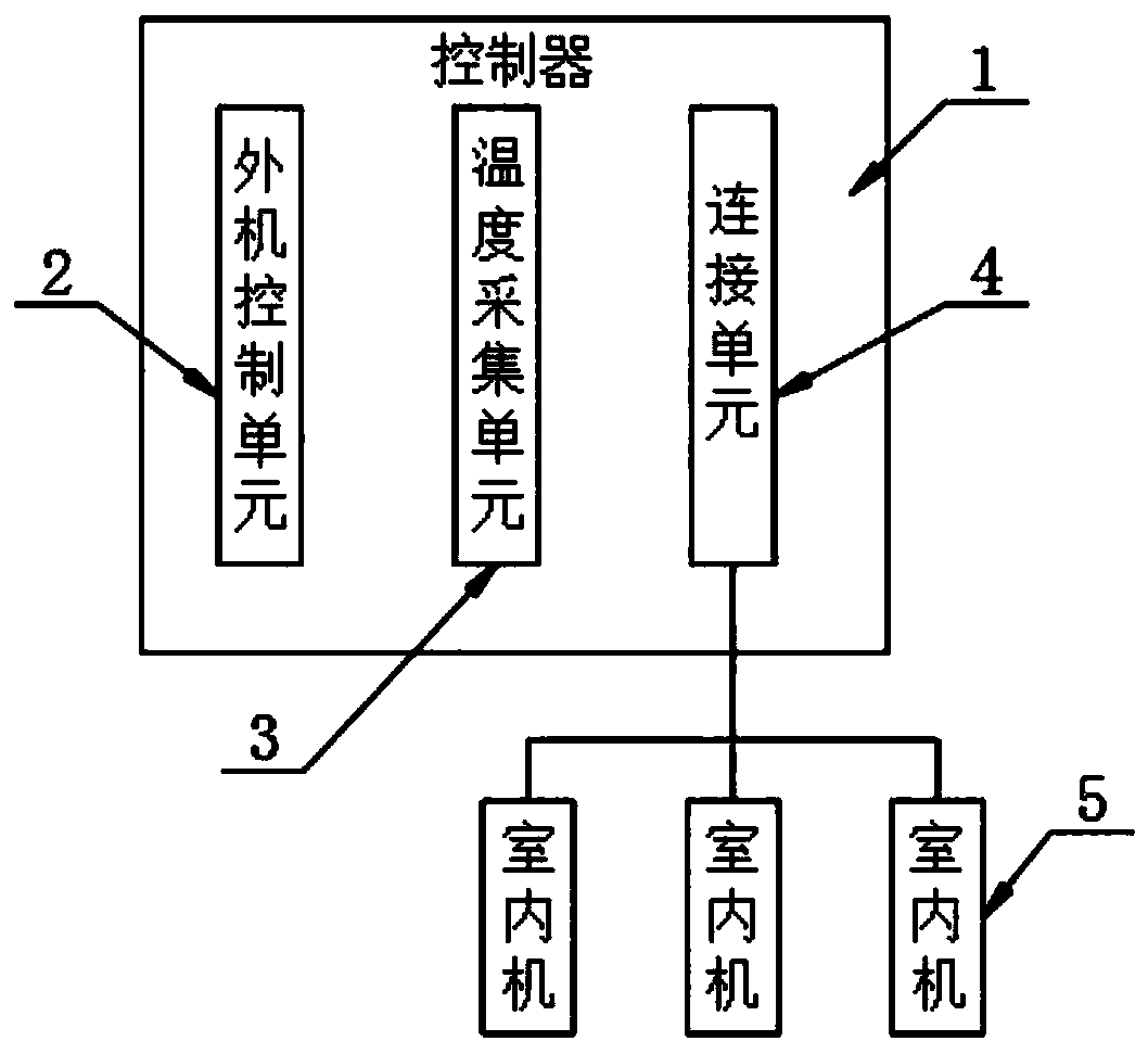 Direct-current variable-frequency air conditioning compressor driving system