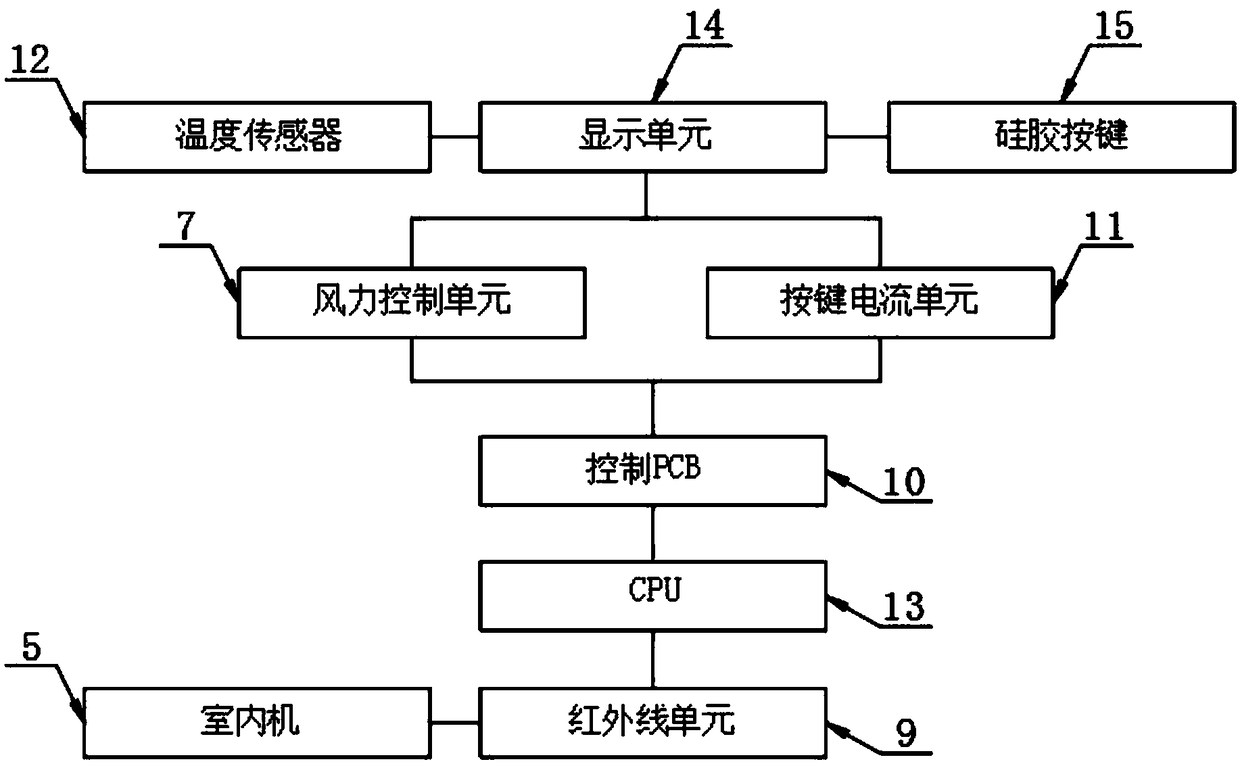 Direct-current variable-frequency air conditioning compressor driving system