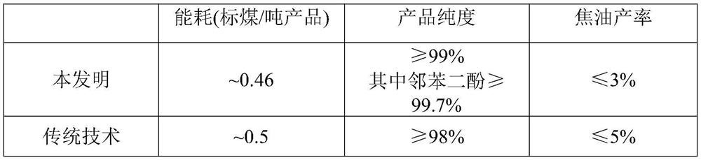 Separation and purification system and method for phenol and hydrogen peroxide hydroxylation reaction mixed liquid