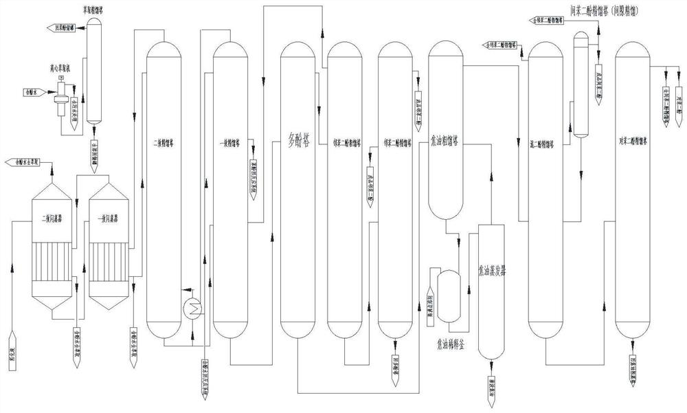 Separation and purification system and method for phenol and hydrogen peroxide hydroxylation reaction mixed liquid