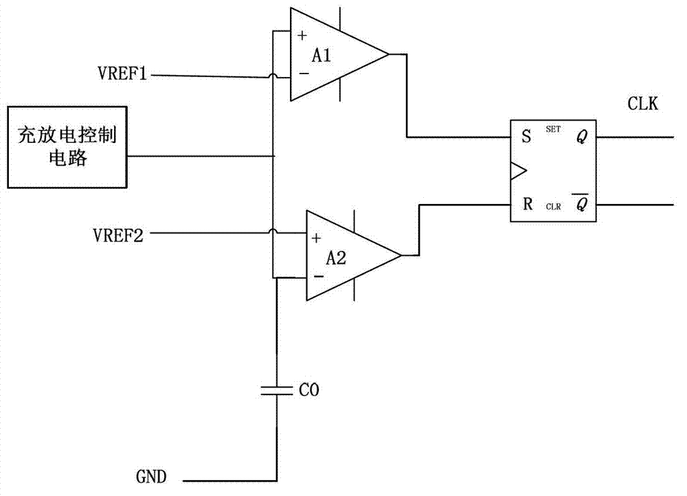 RC (resistance-capacitance) oscillator