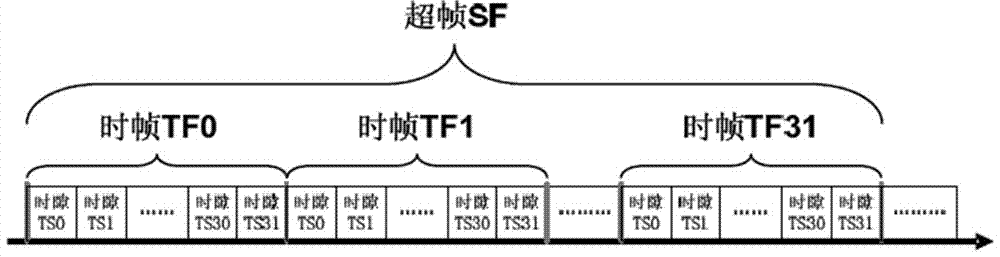 Adaptive adjustment method of superframe length