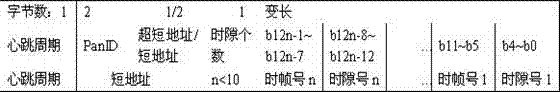 Adaptive adjustment method of superframe length