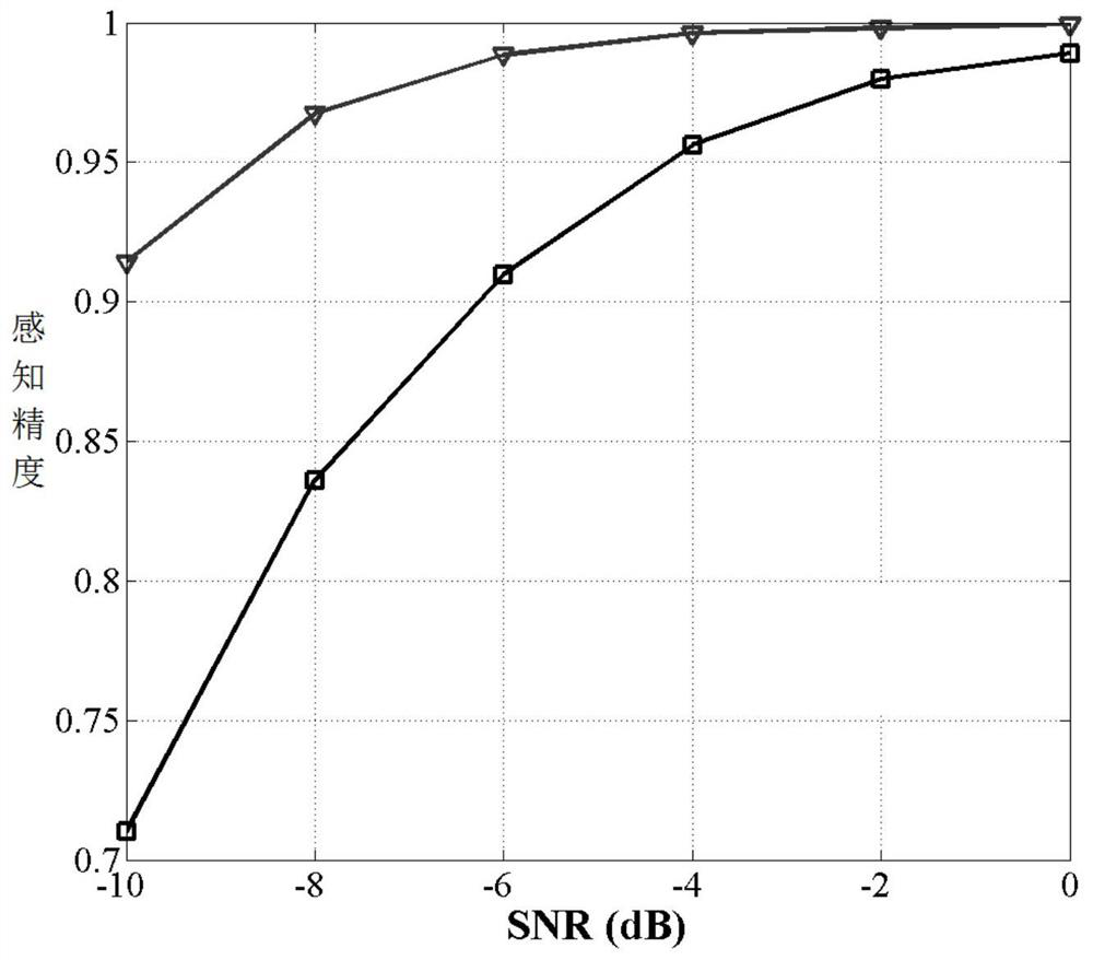 Adaptive Spectrum Sensing Method, System, Medium and Terminal Based on Pre-Evaluation Processing