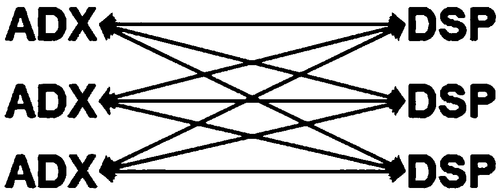 Butting mode reconstructing programmed advertisement ecological chain