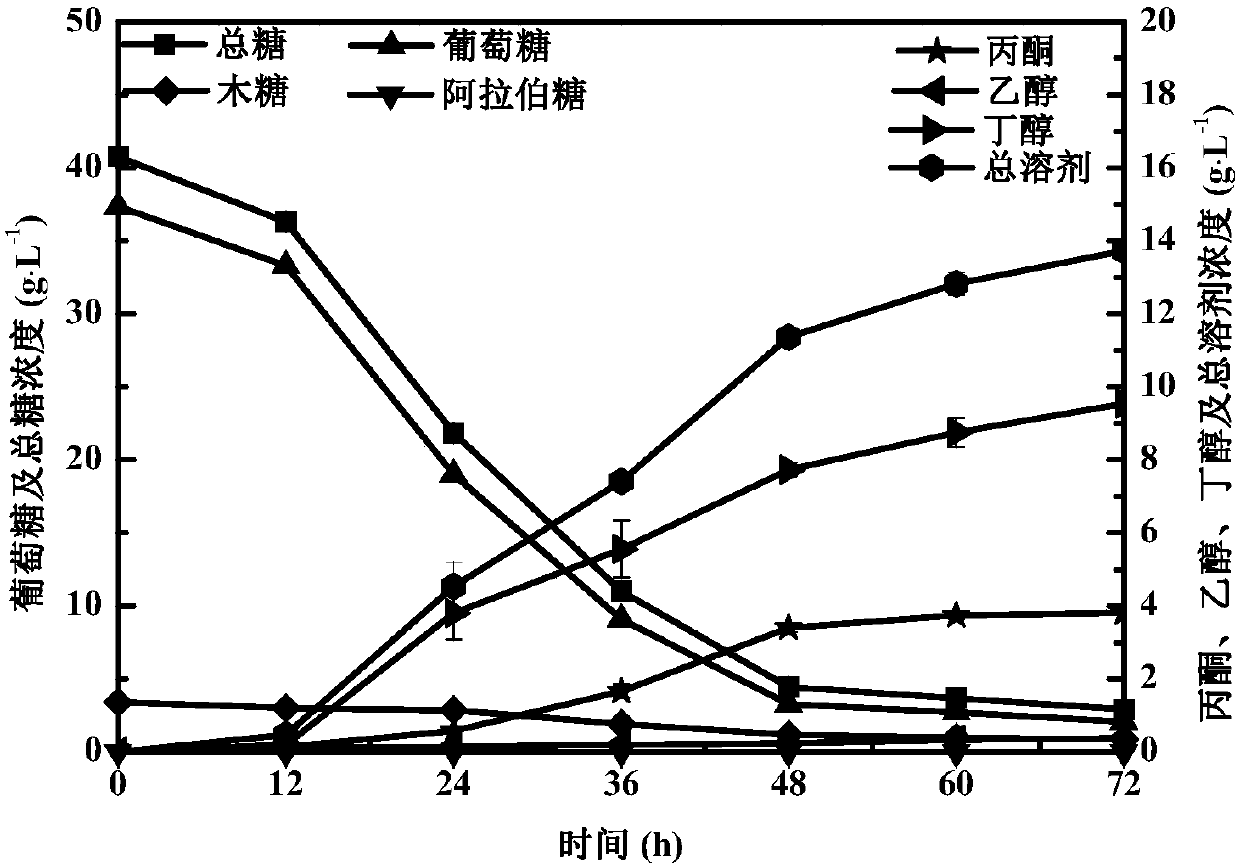 Novel dihydrogen bond deep-eutectic solvent and method for pretreating rice straws through combination of solvent and sodium carbonate