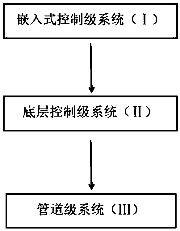 Automatic seawater quality monitoring and water sample distribution system