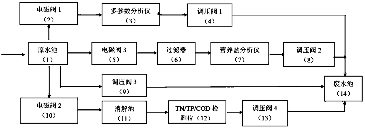 Automatic seawater quality monitoring and water sample distribution system