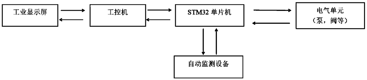 Automatic seawater quality monitoring and water sample distribution system