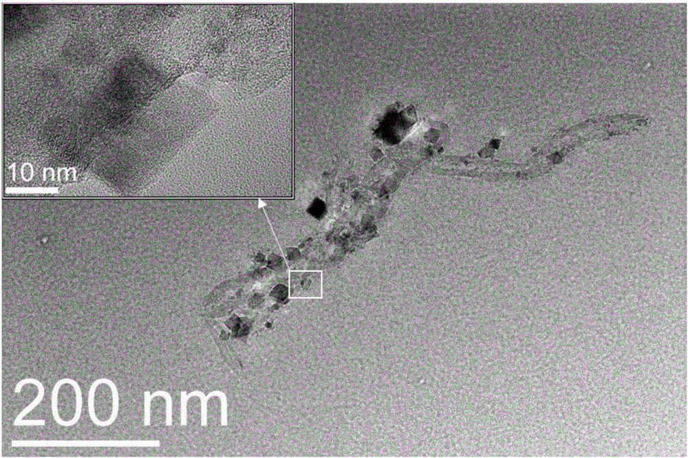 Preparation method of magnetic carbon nanotubes with low Curie temperature