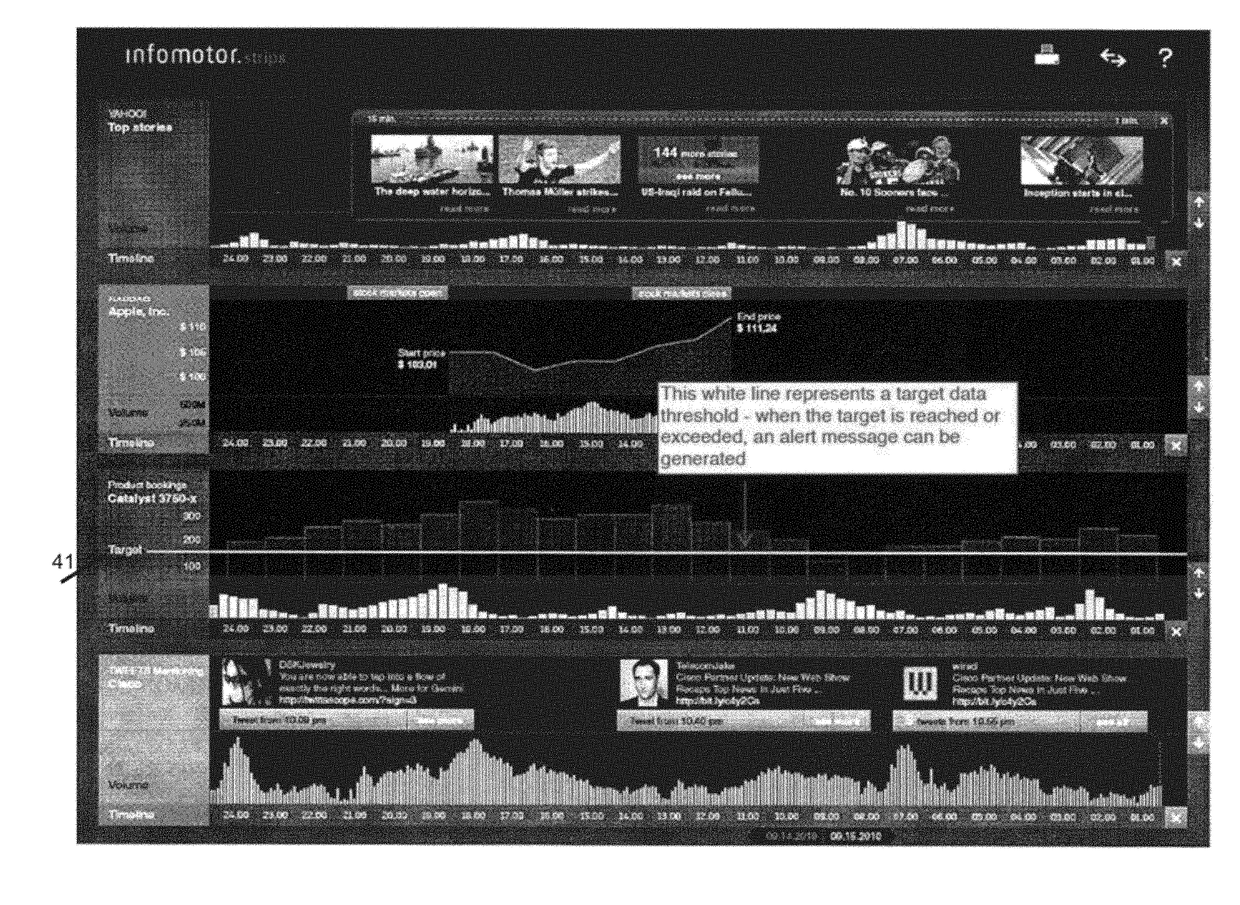 Multi-dimensional visualization of temporal information