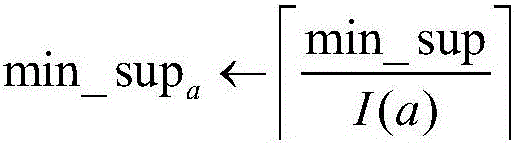 Attack mode detection method based on event slide window