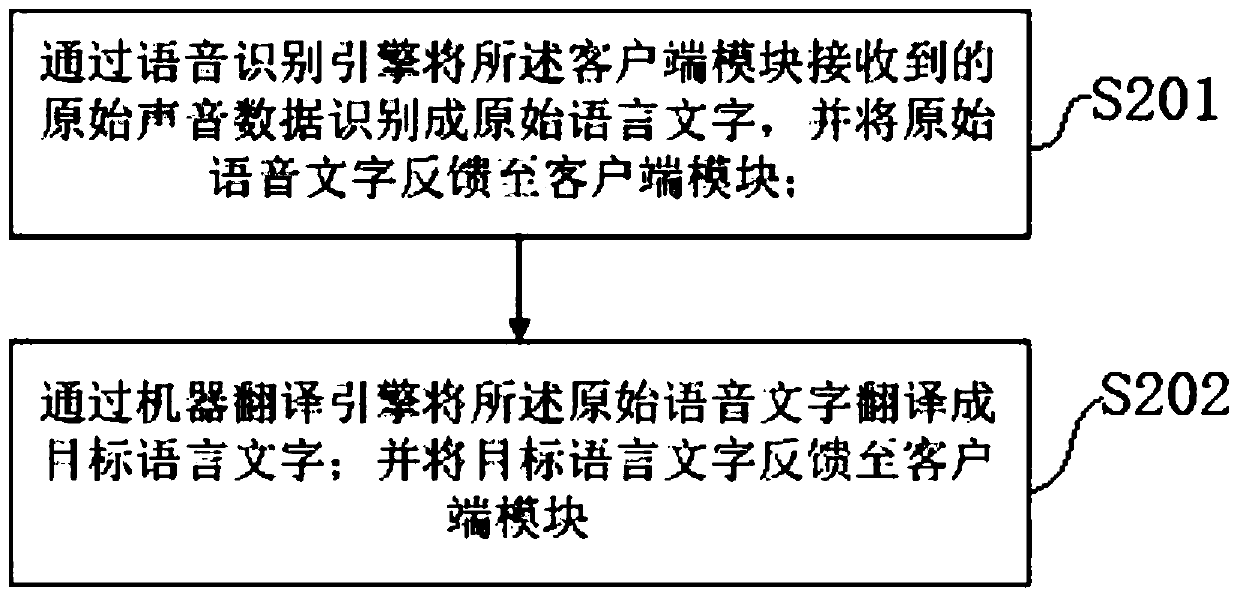 Teaching auxiliary translation learning system and method