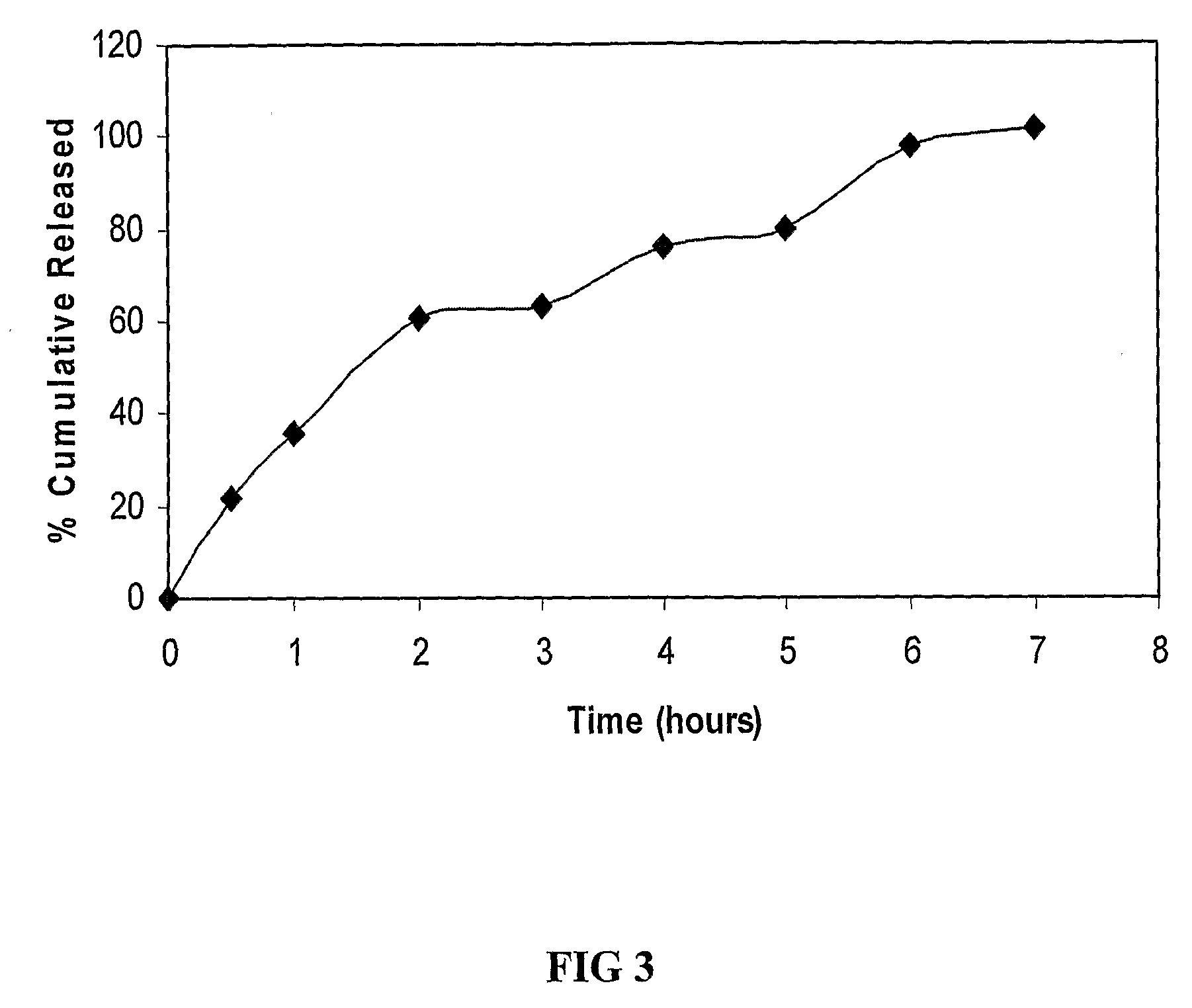 Transmucosal composition